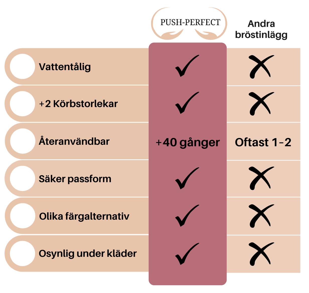 Pushpads® Dubbelsidiga klibbande bröstinlägg